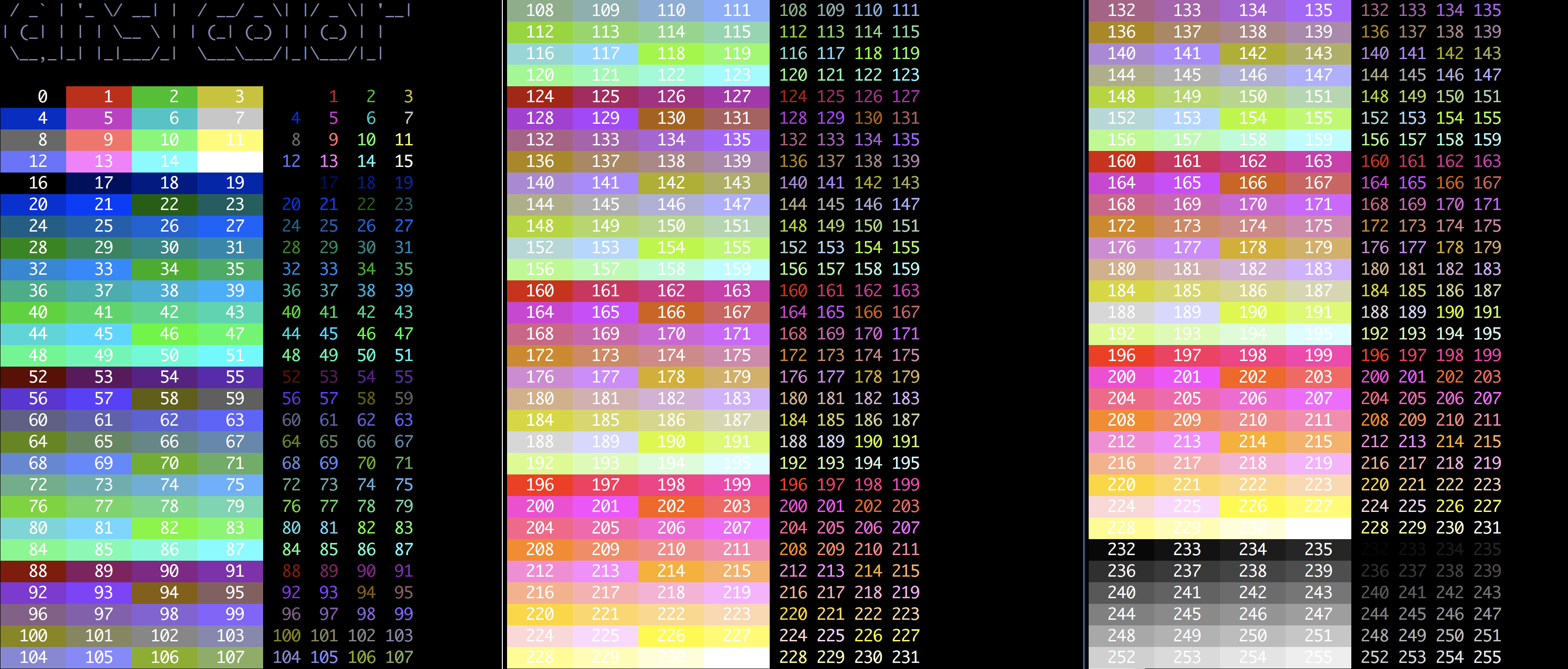 GitHub - slugbyte/config: Scripts, Dot Files, Templates, and More